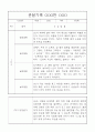 어린이집 만5세 유아 관찰일지 8명 16페이지 - 놀이,일상 관찰일지와 발달평가 7페이지