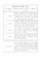 어린이집 만5세 유아 관찰일지 8명 16페이지 - 놀이,일상 관찰일지와 발달평가 10페이지