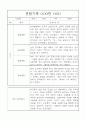 어린이집 만5세 유아 관찰일지 8명 16페이지 - 놀이,일상 관찰일지와 발달평가 14페이지