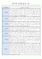 관찰일지 1년(3월~2월) 만4세 32명 2페이지