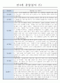 관찰일지 1년(3월~2월) 만4세 32명 5페이지