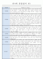 관찰일지 1년(3월~2월) 만4세 32명 6페이지