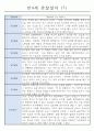 관찰일지 1년(3월~2월) 만4세 32명 7페이지