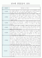 관찰일지 1년(3월~2월) 만4세 32명 26페이지