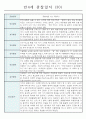 관찰일지 1년(3월~2월) 만4세 32명 30페이지