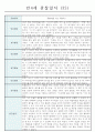 관찰일지 1년(3월~2월) 만4세 32명 32페이지