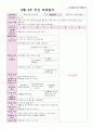 9월 보육일지 만 5세 1주-4주 세계속의 우리나라 10페이지