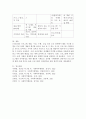 논리모델의 개념과 특성을 설명하고, 논리모델을 이용한 프로그램의 평가에 대해 논하고, 이를 적용한 사례를 기술하시오. 4페이지