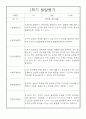 만0세 1학기 발달평가 / 5명분량 발달평가 / 평가제,평가인증 발달평가 3페이지