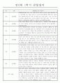 만0세 1년 분량 관찰일지와 총평 (영아한명당 놀이4개,일상2개) 4페이지