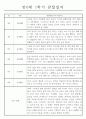 만0세 1년 분량 관찰일지와 총평 (영아한명당 놀이4개,일상2개) 5페이지