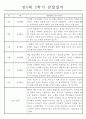 만0세 1년 분량 관찰일지와 총평 (영아한명당 놀이4개,일상2개) 6페이지