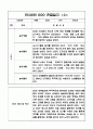 만3세 1년분량 놀이,일상 관찰일지 및 발달평가 10명 20페이지 2페이지