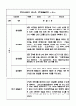 만3세 1년분량 놀이,일상 관찰일지 및 발달평가 10명 20페이지 6페이지