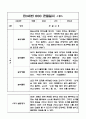 만3세 1년분량 놀이,일상 관찰일지 및 발달평가 10명 20페이지 9페이지