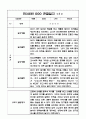 만3세 1년분량 놀이,일상 관찰일지 및 발달평가 10명 20페이지 11페이지