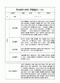 만3세 1년분량 놀이,일상 관찰일지 및 발달평가 10명 20페이지 13페이지