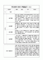 만3세 1년분량 놀이,일상 관찰일지 및 발달평가 10명 20페이지 14페이지