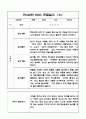 만3세 1년분량 놀이,일상 관찰일지 및 발달평가 10명 20페이지 15페이지