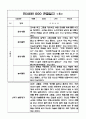 만3세 1년분량 놀이,일상 관찰일지 및 발달평가 10명 20페이지 16페이지