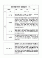 만3세 1년분량 놀이,일상 관찰일지 및 발달평가 10명 20페이지 18페이지