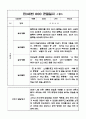 만3세 1년분량 놀이,일상 관찰일지 및 발달평가 10명 20페이지 19페이지