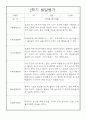 만0세 2학기 발달평가 / 5명분량 발달평가 / 평가제,평가인증 발달평가 3페이지