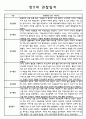 만5세 유아 1년 놀이,일상 관찰일지와 발달평가 16명 3페이지