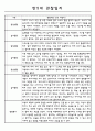 만5세 유아 1년 놀이,일상 관찰일지와 발달평가 16명 5페이지
