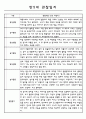 만5세 유아 1년 놀이,일상 관찰일지와 발달평가 16명 12페이지