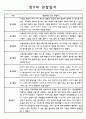 만5세 유아 1년 놀이,일상 관찰일지와 발달평가 16명 16페이지