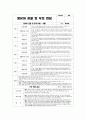 관찰일지 만4세 1학기 (평가제,평가인증) : 어린이집 평가제/ 평가인증 1학기 관찰일지 - 유아관찰일지 + 총평 + 부모면담일지 포함 (어린이집 관찰일지 유치원관찰일지 유아관찰일지 평가인증관찰일지 부모면담일지) 3페이지