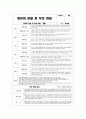 관찰일지 만4세 1학기 (평가제,평가인증) : 어린이집 평가제/ 평가인증 1학기 관찰일지 - 유아관찰일지 + 총평 + 부모면담일지 포함 (어린이집 관찰일지 유치원관찰일지 유아관찰일지 평가인증관찰일지 부모면담일지) 6페이지