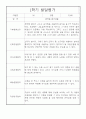 만4세 1학기 발달평가 (5명분량,표준보육과정 근거 발달평가) 5페이지