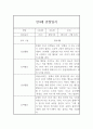 유아관찰기록 만4세 1년 (3월~2월) 5명 20페이지 분량 / 일상,놀이 관찰일지 3페이지