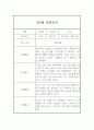 유아관찰기록 만4세 1년 (3월~2월) 5명 20페이지 분량 / 일상,놀이 관찰일지 7페이지