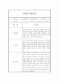 유아관찰기록 만4세 1년 (3월~2월) 5명 20페이지 분량 / 일상,놀이 관찰일지 18페이지