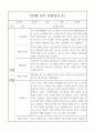 만3세 1년 6개영역 관찰일지와 6개영역 발달평가 10명 40Page 2페이지