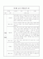 만3세 1년 6개영역 관찰일지와 6개영역 발달평가 10명 40Page 4페이지