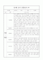 만3세 1년 6개영역 관찰일지와 6개영역 발달평가 10명 40Page 13페이지