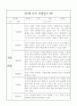 만3세 1년 6개영역 관찰일지와 6개영역 발달평가 10명 40Page 16페이지