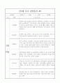 만3세 1년 6개영역 관찰일지와 6개영역 발달평가 10명 40Page 18페이지