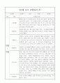만3세 1년 6개영역 관찰일지와 6개영역 발달평가 10명 40Page 21페이지