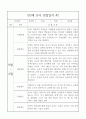 만3세 1년 6개영역 관찰일지와 6개영역 발달평가 10명 40Page 24페이지