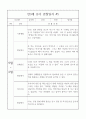 만3세 1년 6개영역 관찰일지와 6개영역 발달평가 10명 40Page 29페이지