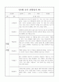 만3세 1년 6개영역 관찰일지와 6개영역 발달평가 10명 40Page 32페이지