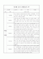 만3세 1년 6개영역 관찰일지와 6개영역 발달평가 10명 40Page 33페이지