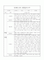 만3세 1년 6개영역 관찰일지와 6개영역 발달평가 10명 40Page 34페이지