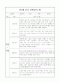 만3세 1년 6개영역 관찰일지와 6개영역 발달평가 10명 40Page 36페이지