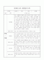 만3세 1년 6개영역 관찰일지와 6개영역 발달평가 10명 40Page 37페이지